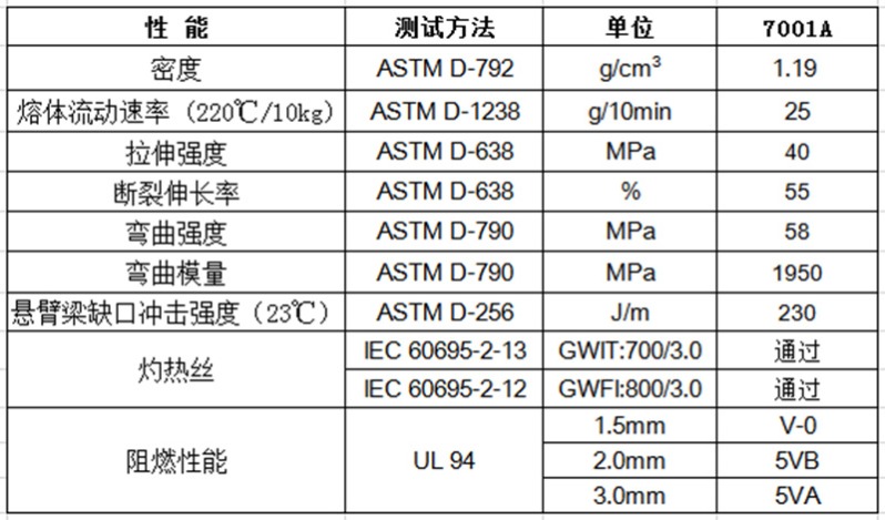 物性表-環(huán)保阻燃ABS（1