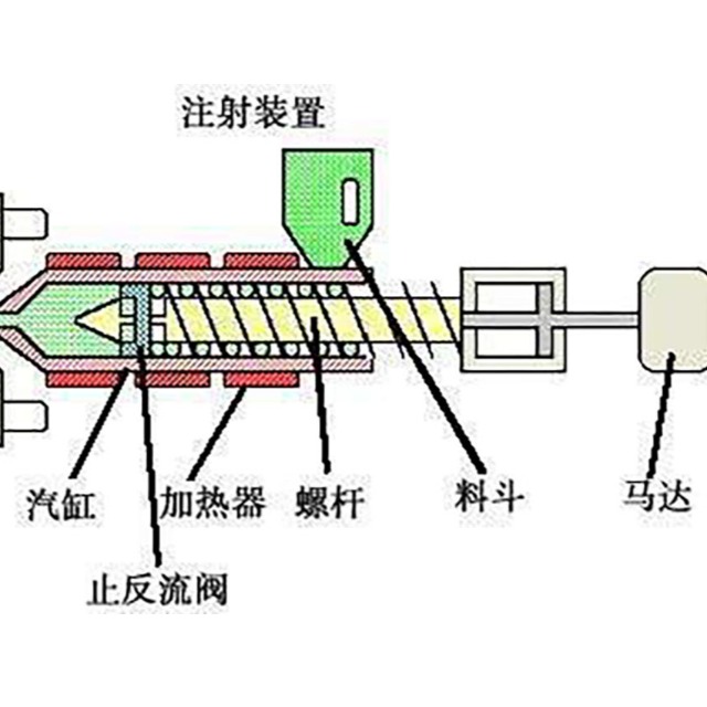 注塑實(shí)戰(zhàn)篇（三）注塑機(jī)注射壓力設(shè)定說明