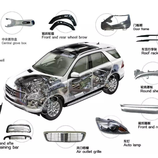 2020年，塑料占汽車的比例是多少？