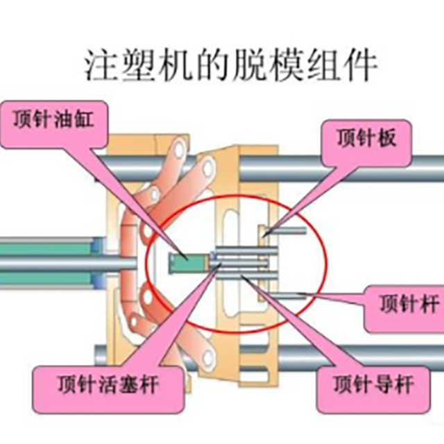 注塑機開模、頂針常見故障處理