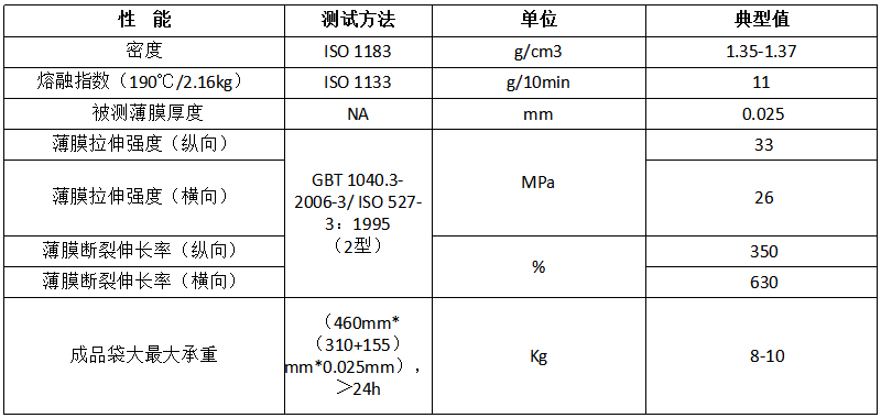 可工業(yè)堆肥降解PBAT-PLA DEG-101A物性表.png