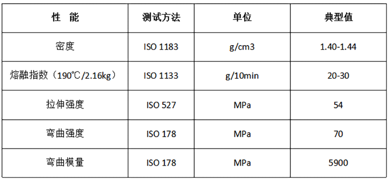 注塑級(jí)全生物降解聚乳酸改性料_DEG200A物性表