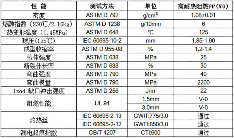 物性表-高耐熱無鹵阻燃PP(V0)