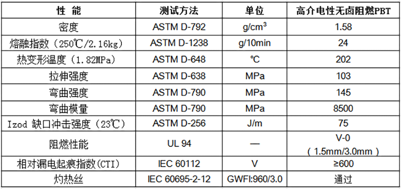 物性表-高介電性無(wú)鹵阻燃PBT