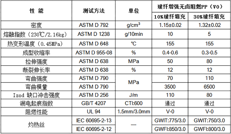 玻纖增強(qiáng)增強(qiáng)無鹵阻燃PP（V0）物性表