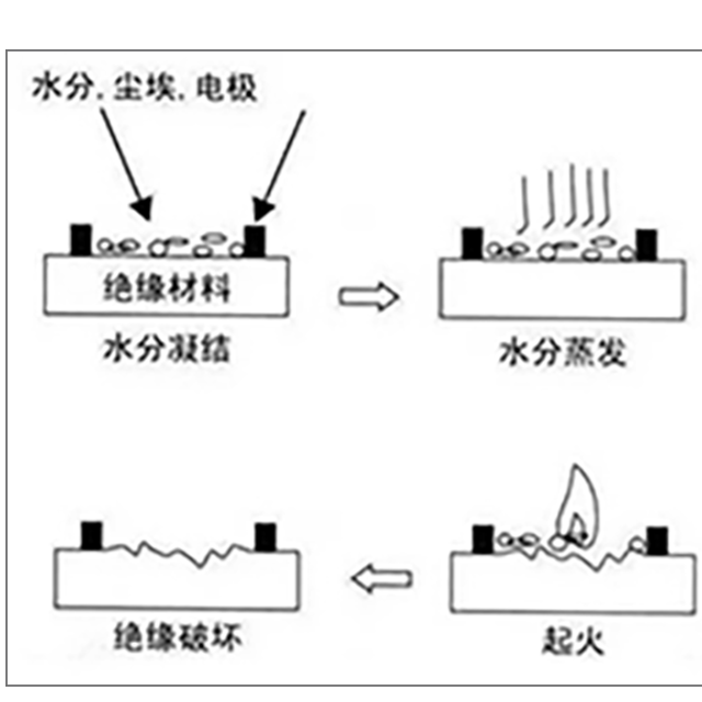 塑膠絕緣材料為什么要做CTI測試？