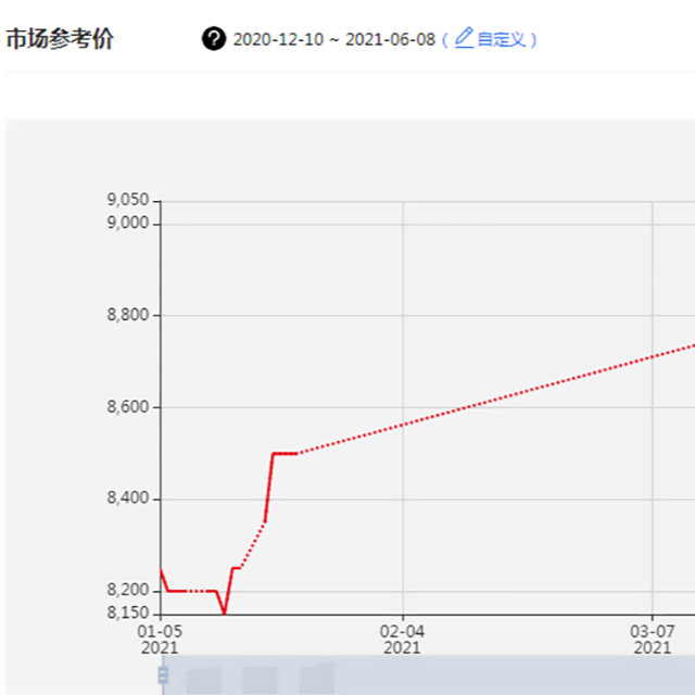 全球聚丙烯市場將面臨物流、天氣、疫情等多重挑戰(zhàn)