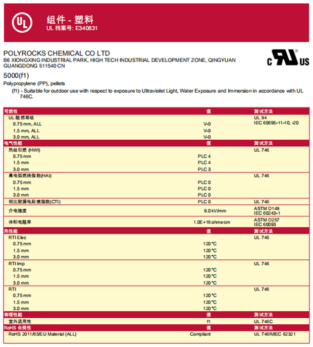 143-UL黃卡-5000(f1)